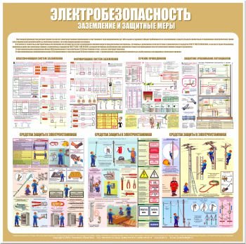 С23 Стенд электробезопасность (заземление и защитные меры) (1000х1000 мм, пластик ПВХ 3мм, Прямая печать на пластик) - Стенды - Стенды по электробезопасности - Магазин охраны труда Протекторшоп